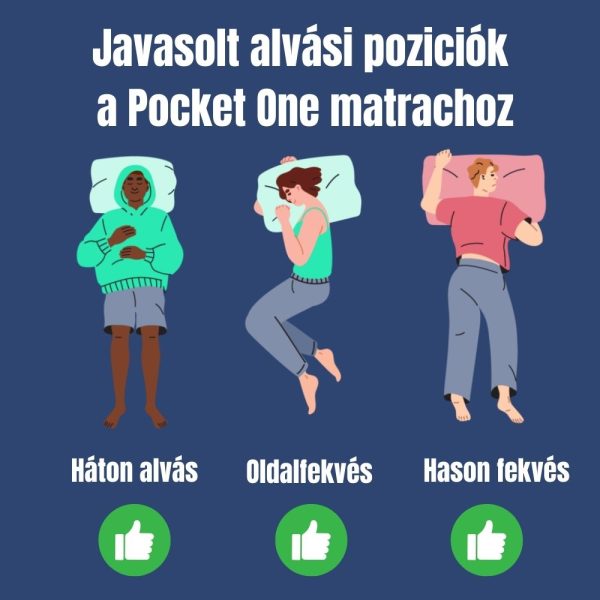 Javasolt alvási poziciók a Pocket One matrachoz