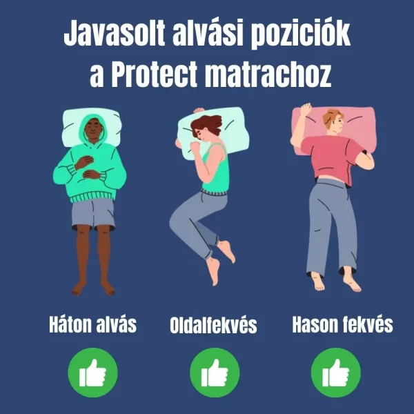 Javasolt alvási poziciók a Protect matrachoz