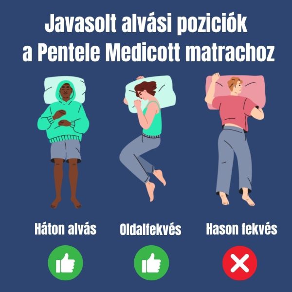 Javasolt alvási poziciók a Medicott matrachoz