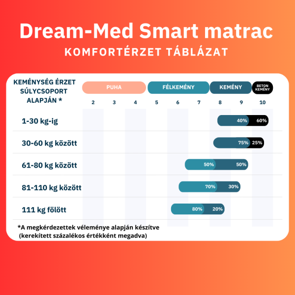 Dream-Med Aloe Smart hideghab matrac - Image 2