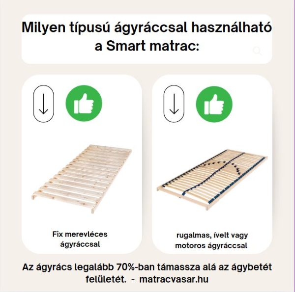 Dream-Med Aloe Smart hideghab matrac - Image 6